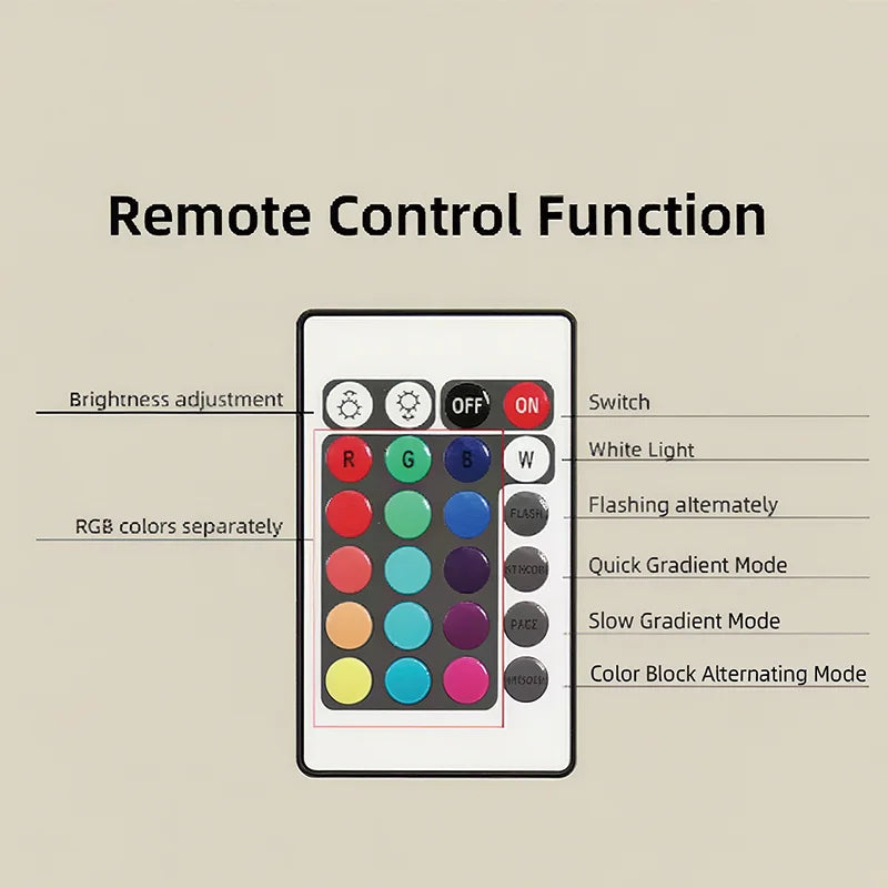 E27 RGB LED Light Bulb 220V with IR Remote 24 Control Color Changing Multicolor Lamp Spotlight for Bedroom Party Home Decor