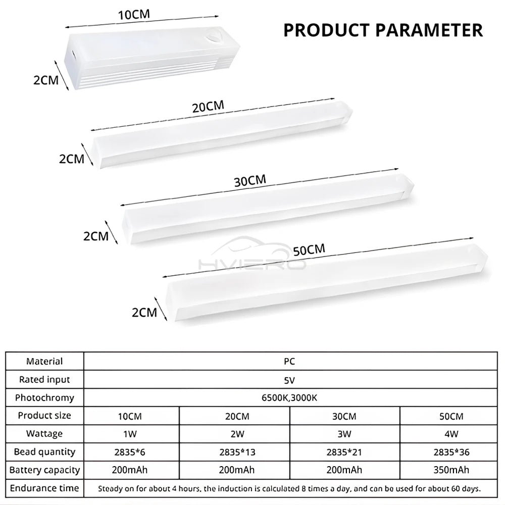 Motion Sensor Night Lights Wireless LED Lamp USB Rechargeable Magnetic For Wardrobe Room Closet Kitchen Aisle Tube Detector Bulb